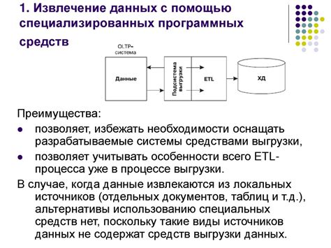 Извлечение данных с помощью специализированных программ
