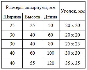 Измерение размеров для каркаса