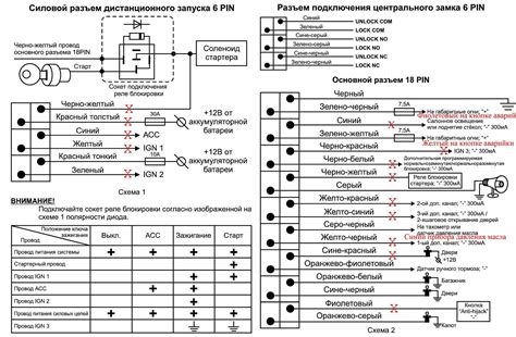 Инструкция по отключению 1 1 zzz на сигнализации Tomahawk 9010