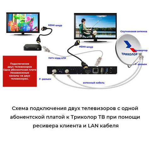 Инструкция по подключению пульта к телевизионной приставке