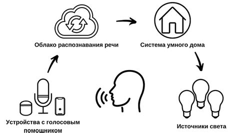 Интеграция голосового помощника с системой устройства