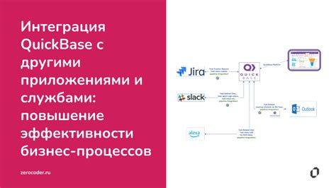 Использование интеграции с другими приложениями