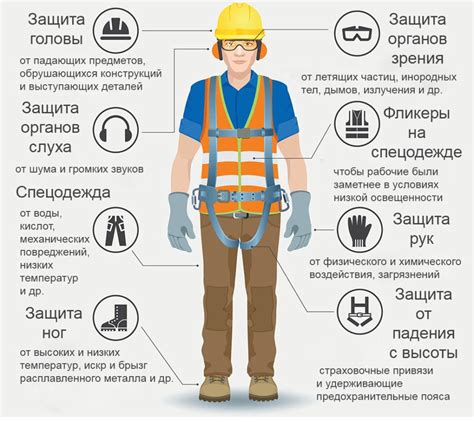 Использование насекомоубивающих средств