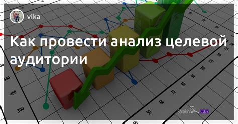 Исследование целевой аудитории