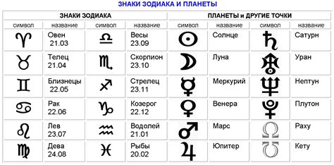 И его значения