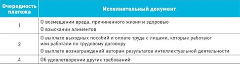 Какие проблемы могут возникнуть при неправильном извлечении