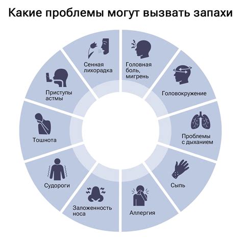 Какие проблемы могут вызвать мигание статуса