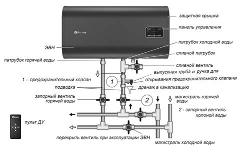 Как включить бойлер Термекс Stainless G5