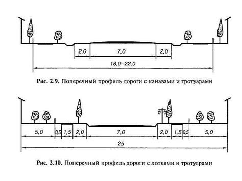 Как измерить наклон дороги