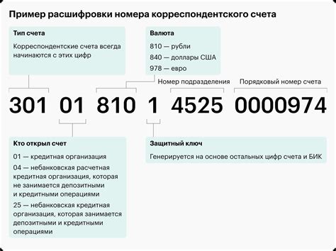 Как использовать НКС в реквизитах