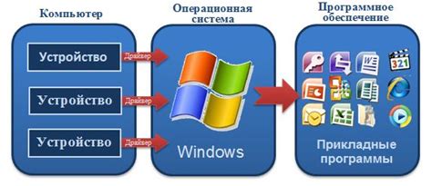 Как использовать программное обеспечение