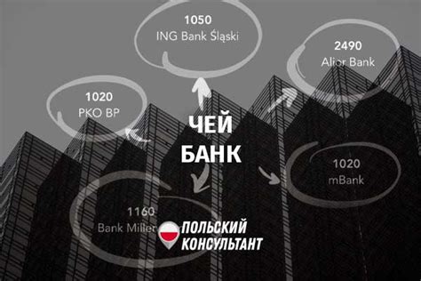 Как определить банк по номеру счета 401