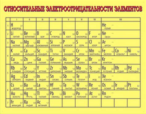Как определить Icd 0