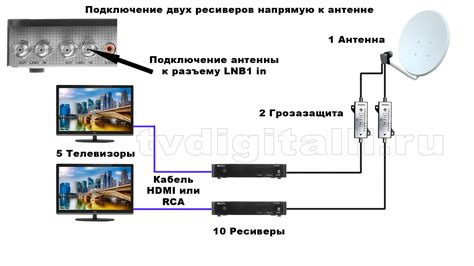 Как правильно подключить кабель к антенне Delta N381A