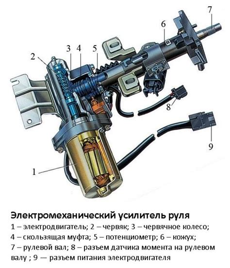 Как различить ЭУР и ГУР на Гранте