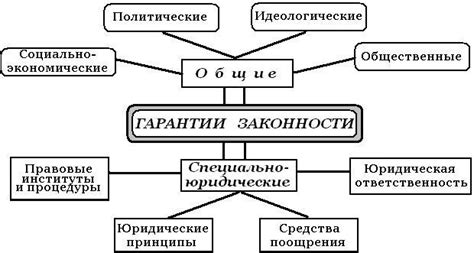Канада: эволюция законности и правового общества