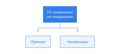 Классификация прямых затрат