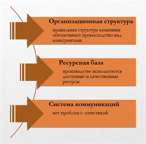 Конкурентное преимущество банка