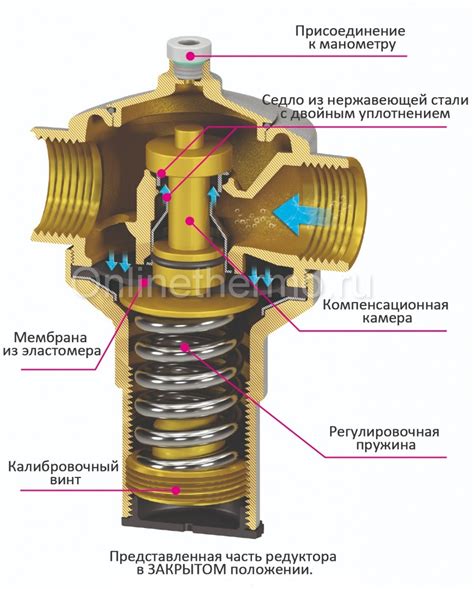 Контроль и коррекция давления в системе