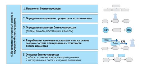 Координация рабочего процесса
