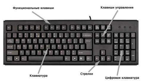 Краткое описание невзвешенной клавиатуры