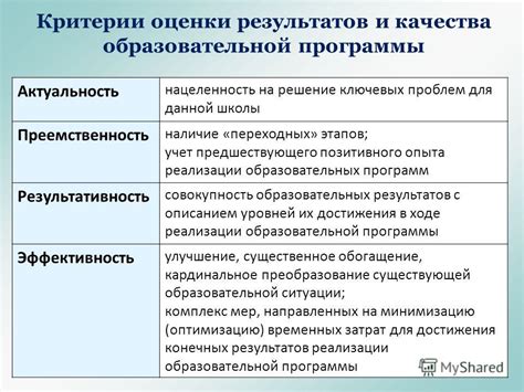 Критерии и методы