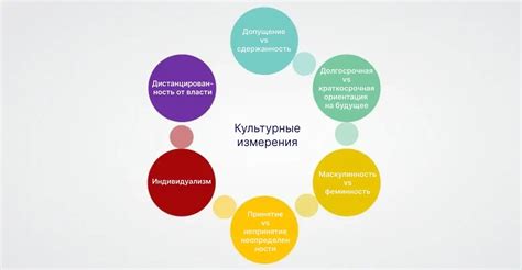 Культурные особенности применения жеста