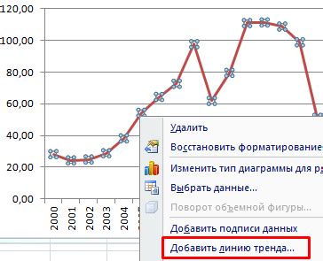 Линия тренда в Excel