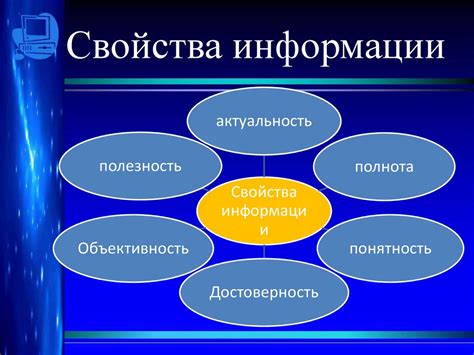 Личная информация и ее скрытие