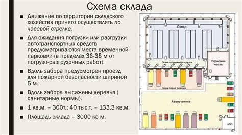 Мероприятия для хранения