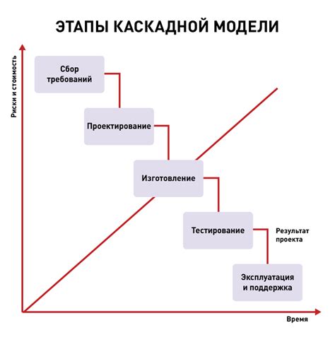 Место каскадной системы