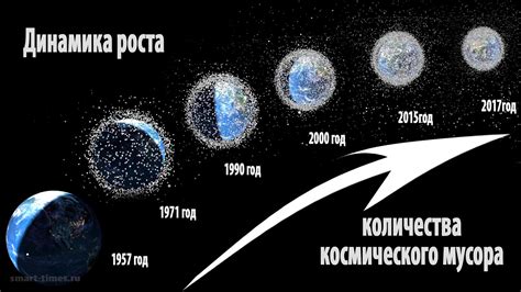 Метеориты и космический мусор