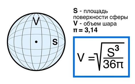 Метод объема шара