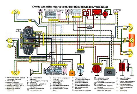 Монтаж ароматизаторов на мопеде в соответствии с инструкцией