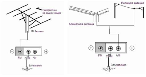 Монтаж и фиксация телевизионной антенны