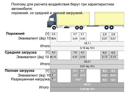 Нагрузка и характер эксплуатации