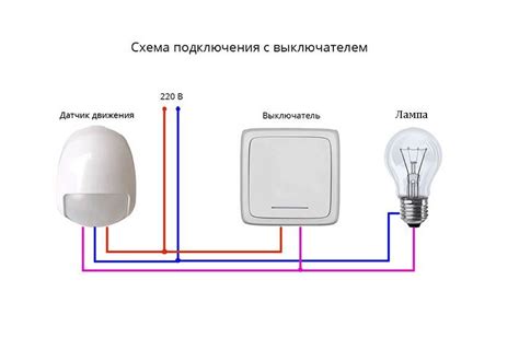 Настройка связи с датчиком