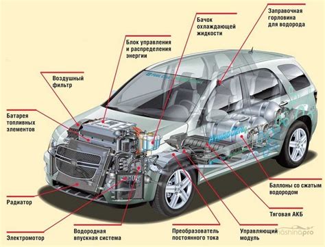 Настройка системы автомобиля
