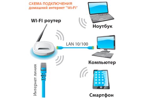 Настройка Wi-Fi подключения на камере