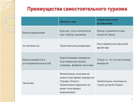 Недостатки участия