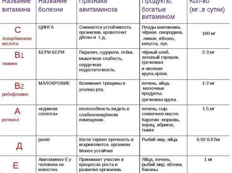 Недостаток воды и дефицит витаминов