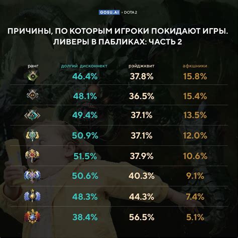 Недостаточное количество игроков