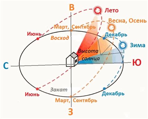 Неопределенное движение и ориентация