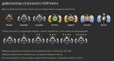 Низкий рейтинг игрока