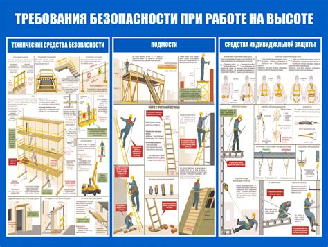 Обеспечение безопасности и эффективности работ