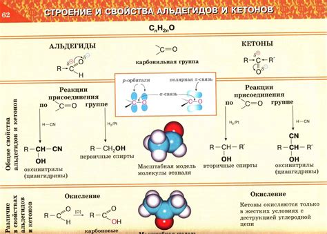 Образование альдегидов и ацетатов
