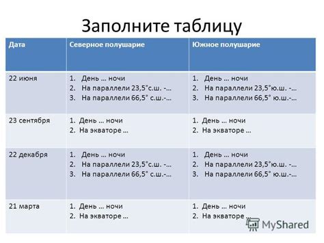 Общие причины неравномерности