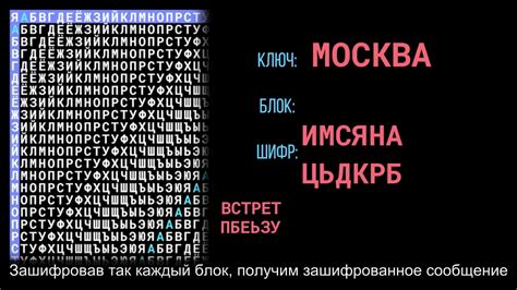 Ограничения и уязвимости шифра Цезаря