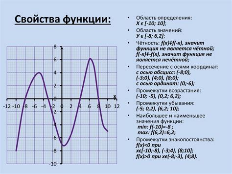 Описание функции Bus In