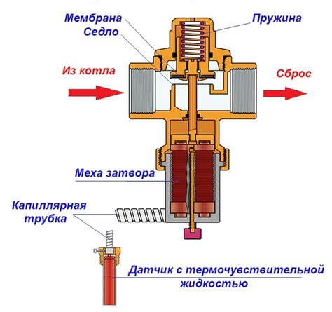 Определение давления в системе